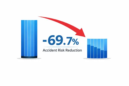 Accident Reduction Risk Report Graph